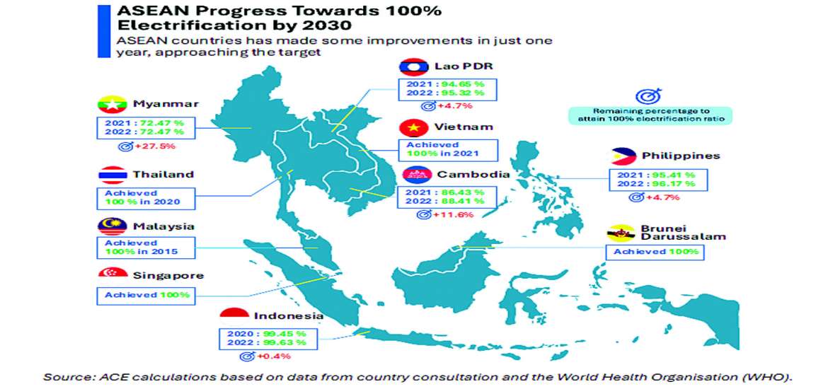 အာဆီယံနိုင်ငံများ၏ လျှပ်စစ်ကဏ္ဍ